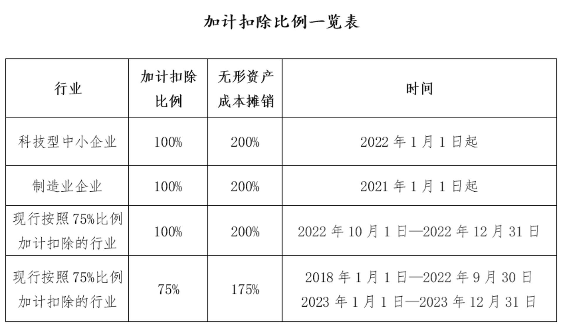 骏民数科企业服务