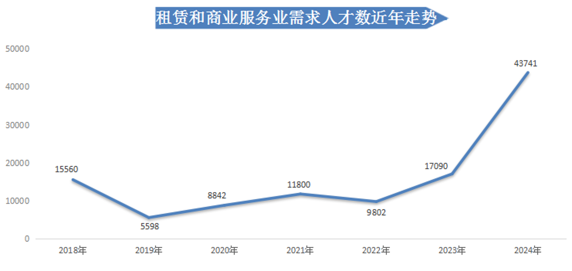 骏民数科企业服务